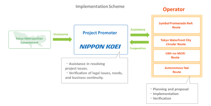 Schema