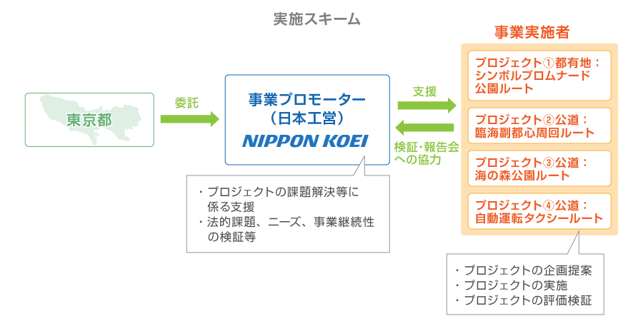 実施スキーム